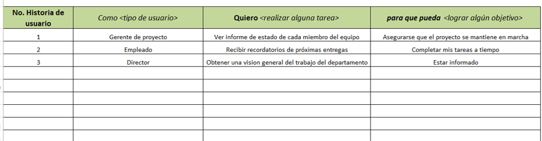 Plantillas Gratis De Excel Para Gestión De Proy Ágiles